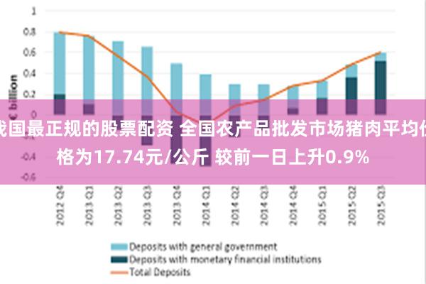 我国最正规的股票配资 全国农产品批发市场猪肉平均价格为17.74元/公斤 较前一日上升0.9%
